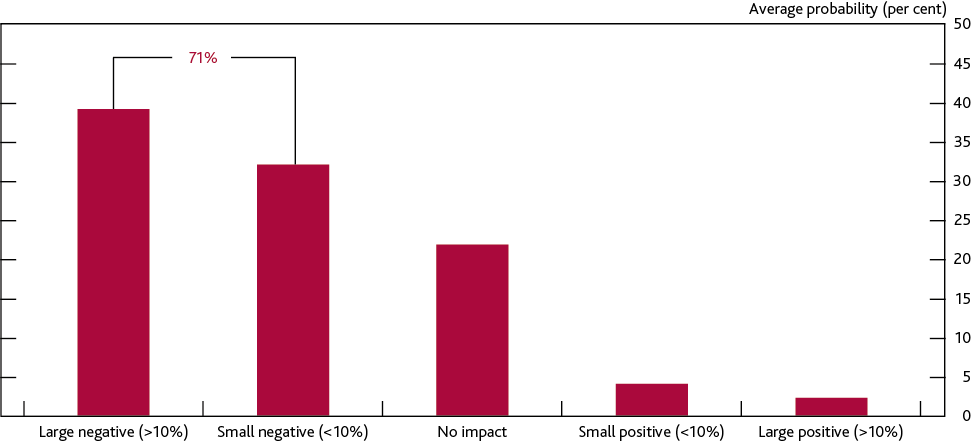 The economic impact of coronavirus on UK businesses | VOX, CEPR Policy Portal